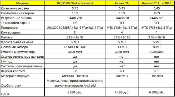 BQ Strike Forward 5528L
