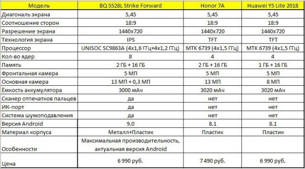 BQ Strike Forward 5528L